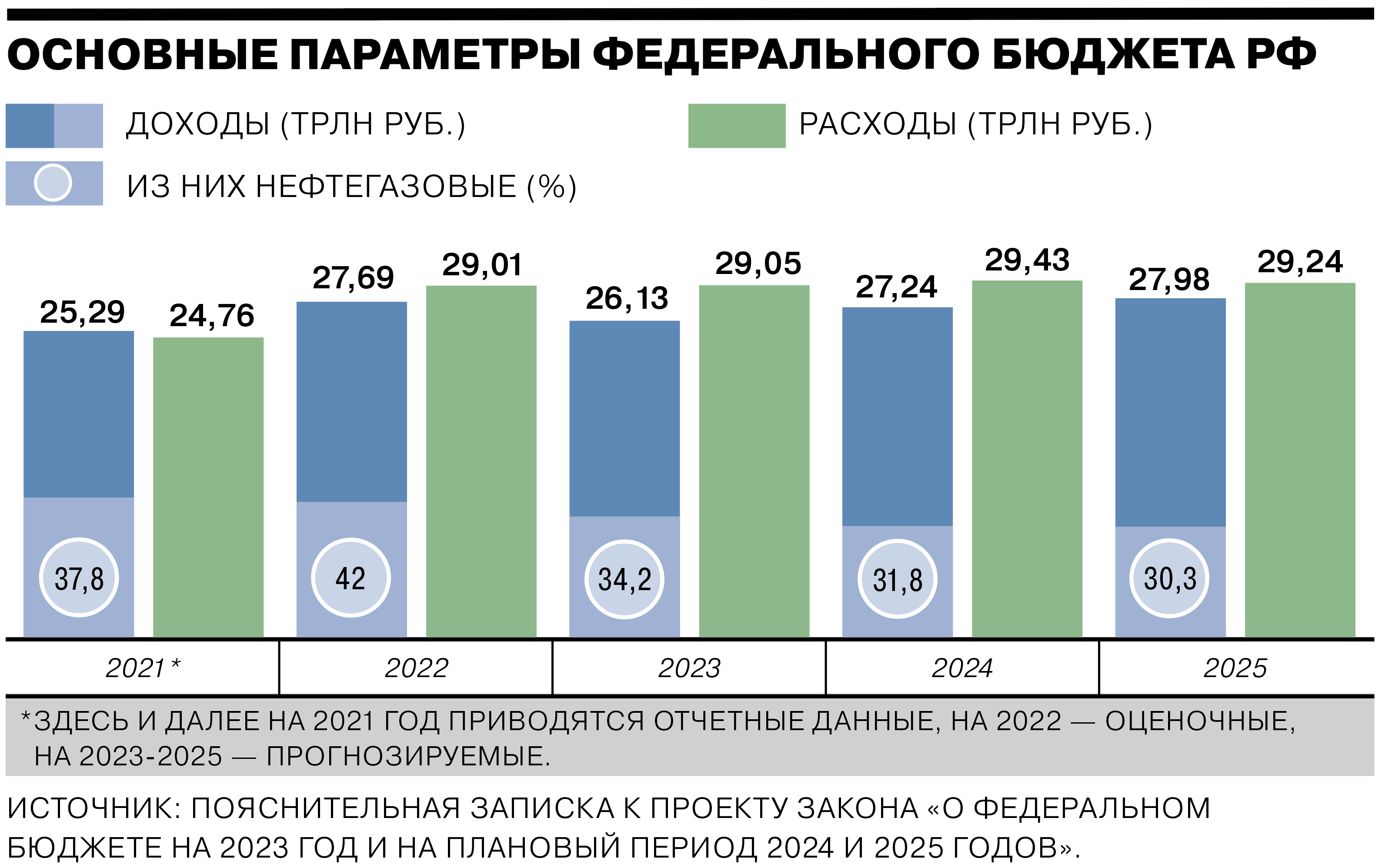 Каким в бюджете описано экономическое будущее России — в 12 графиках